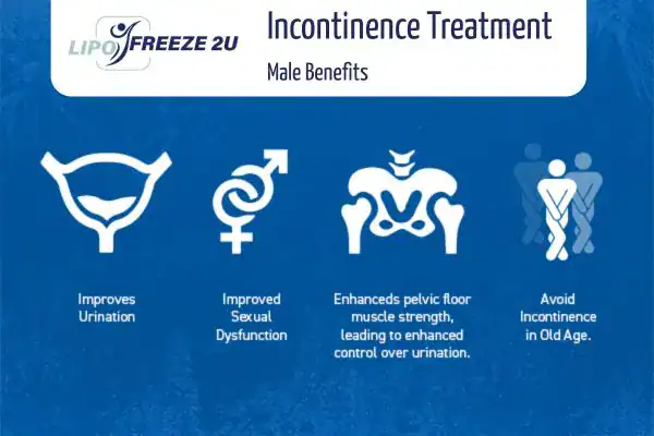 Erectile dysfunction treatment Newmarket benefits