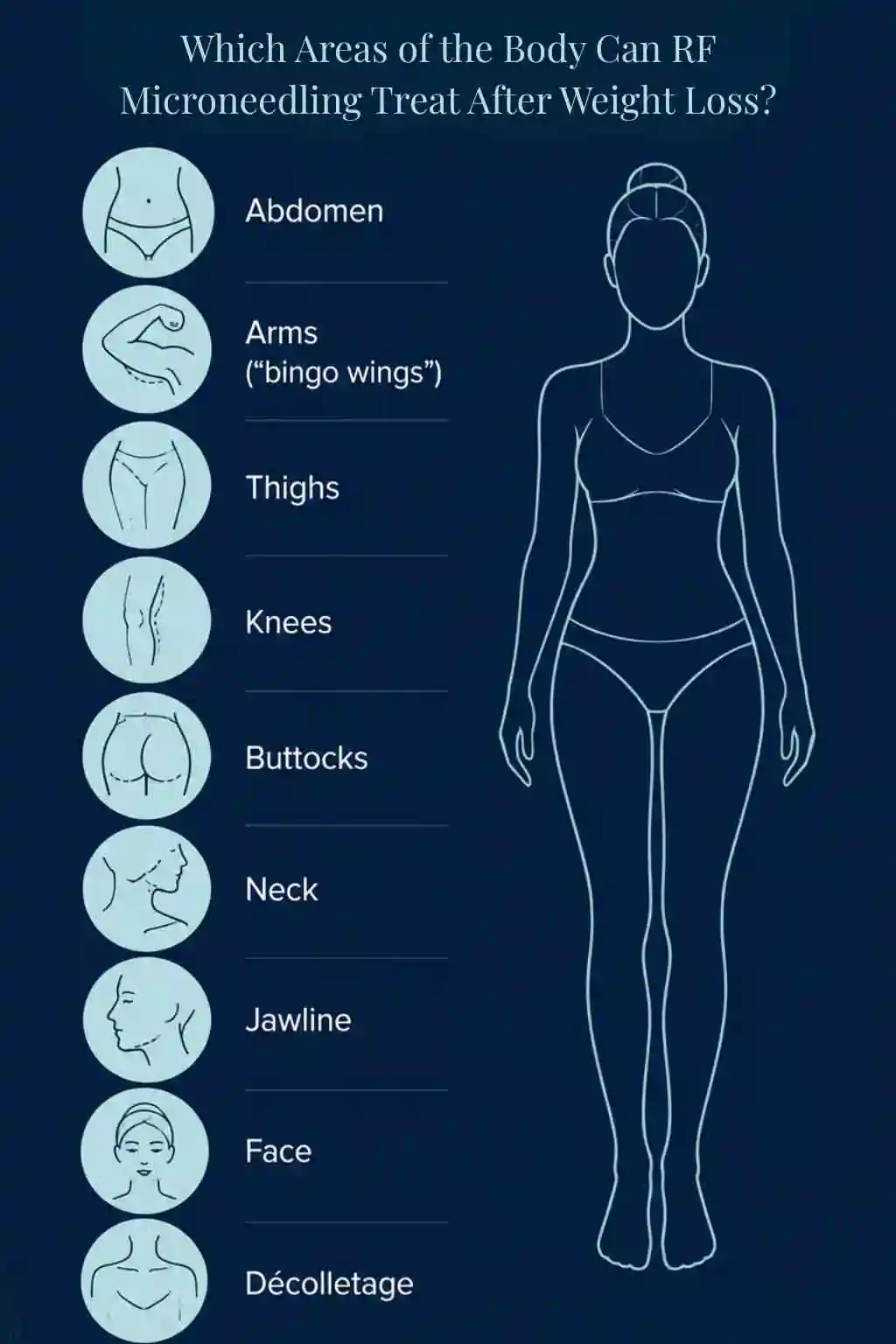Which Areas of the Body Can RF Microneedling Treat After Weight Loss Newmarket?